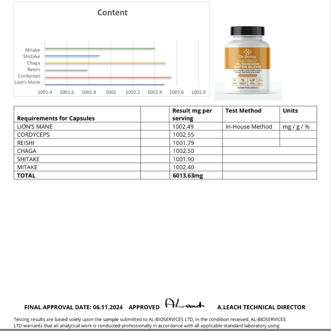 Dr Detox High Strength