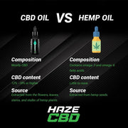 Cherry Haze CBD Drops 30ml 6000mg - CBD OILS