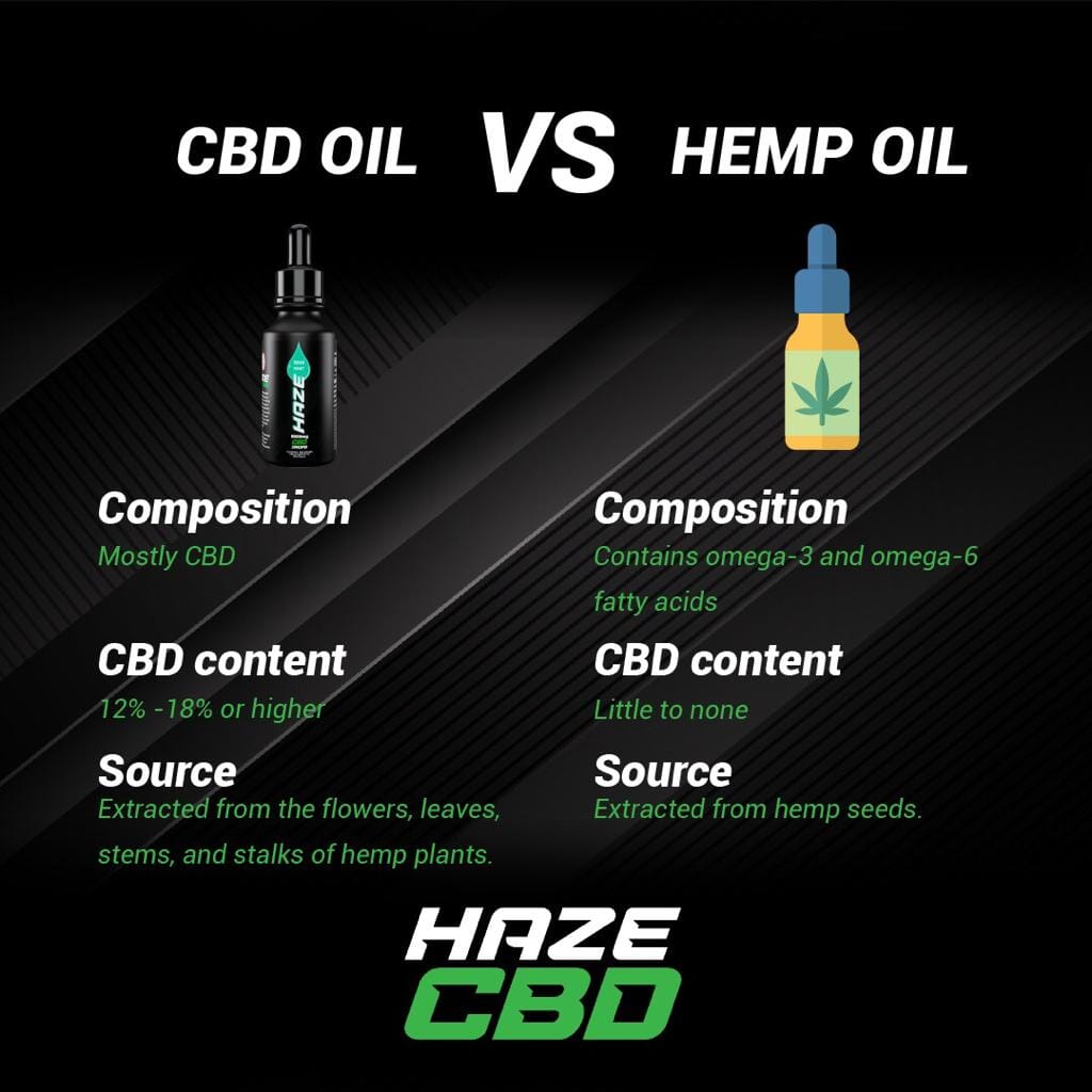 Cherry Haze CBD Drops 30ml 6000mg