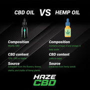 Cherry Haze CBD Drops 30ml 6000mg