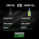Load image into Gallery viewer, Mixed Berries Haze CBD Drops 30ml 6000mg